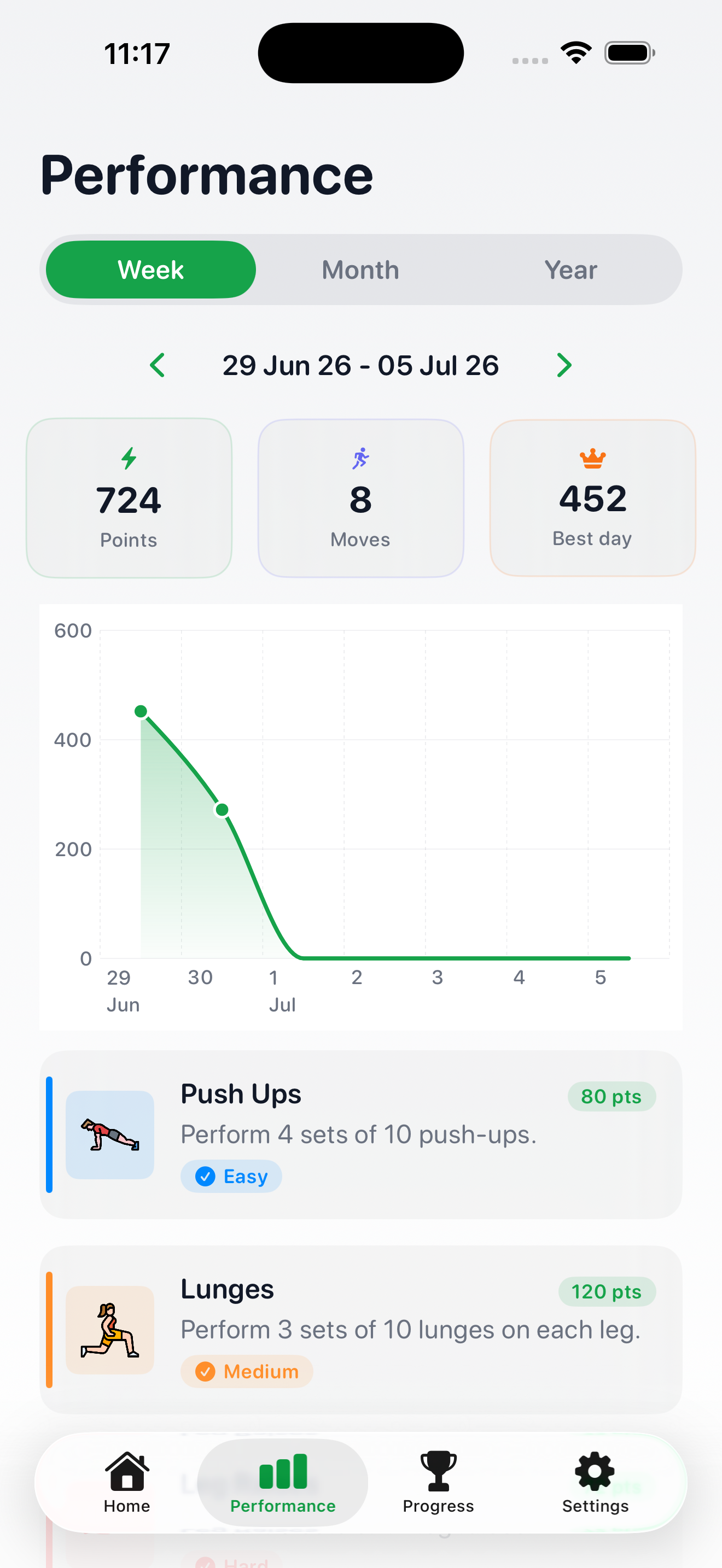 Movin performance screen with a weekly points chart and stats